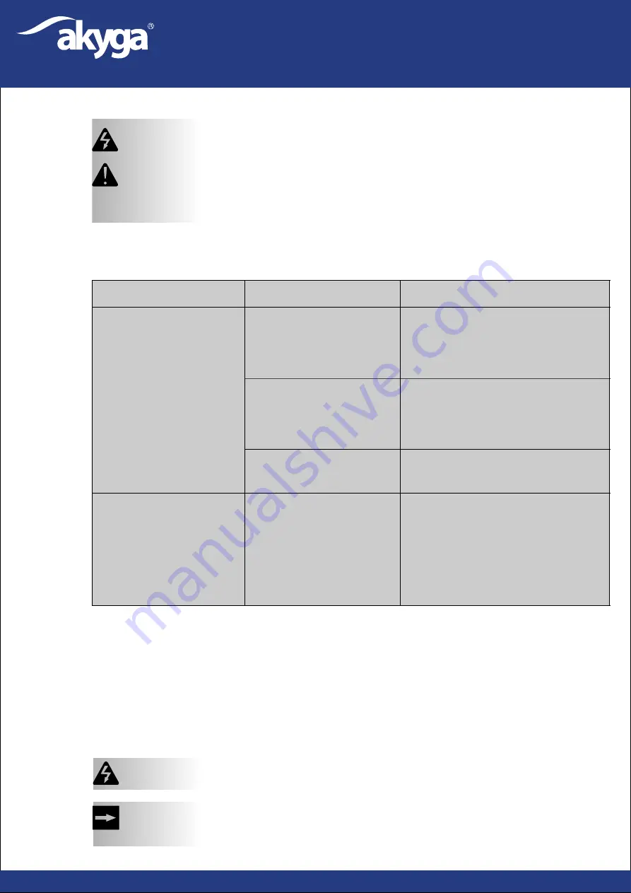 Akyga AK-ND-59 User Manual Download Page 3