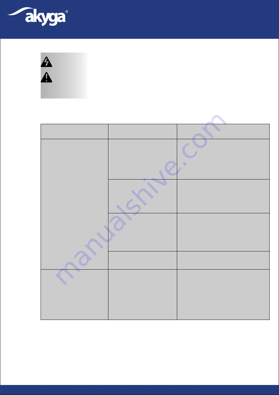 Akyga AK-NU-12 User Manual Download Page 3