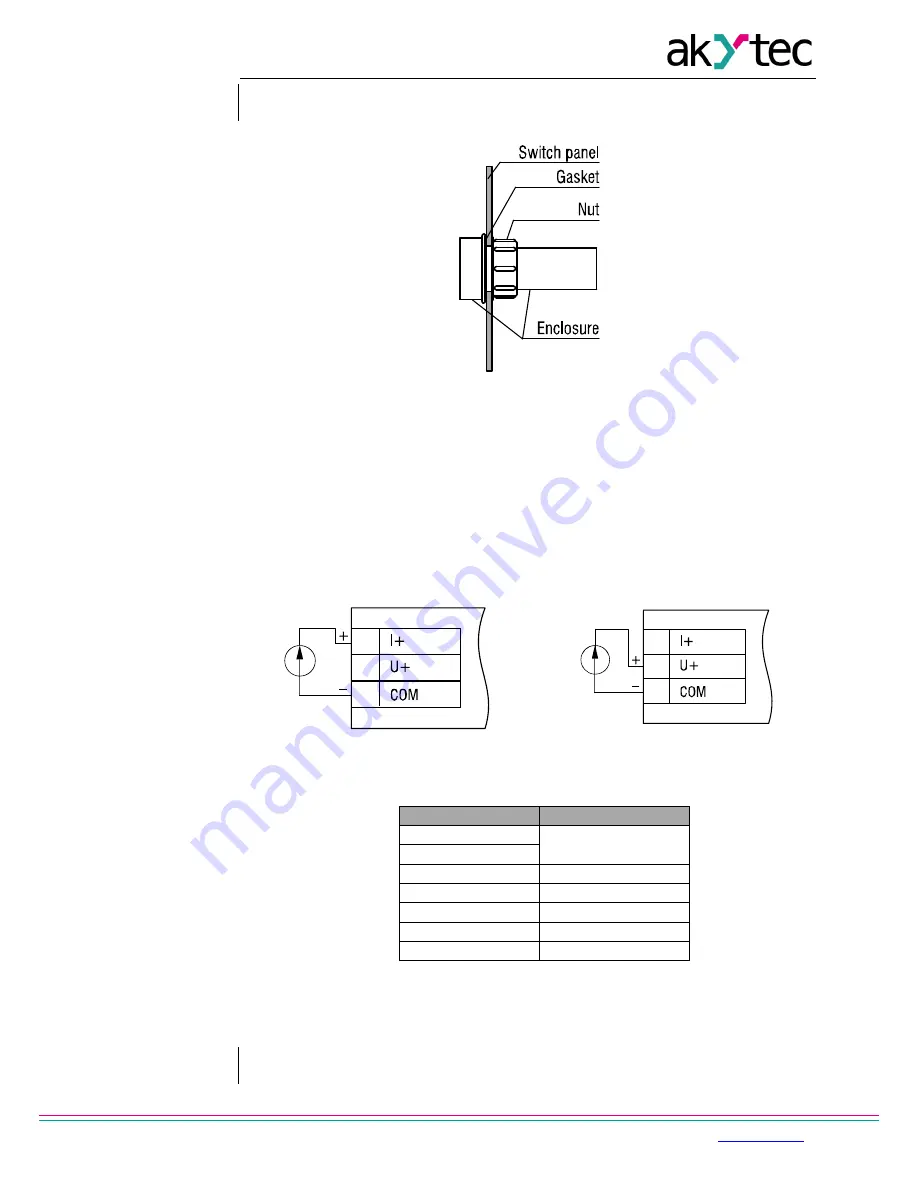 Akytec ITP14 User Manual Download Page 5