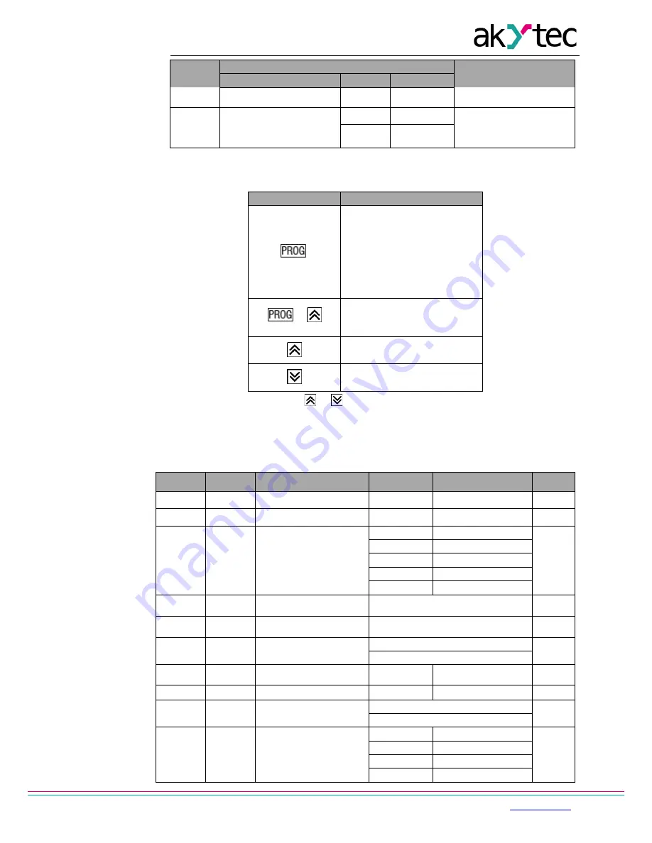 Akytec ITP14 User Manual Download Page 8