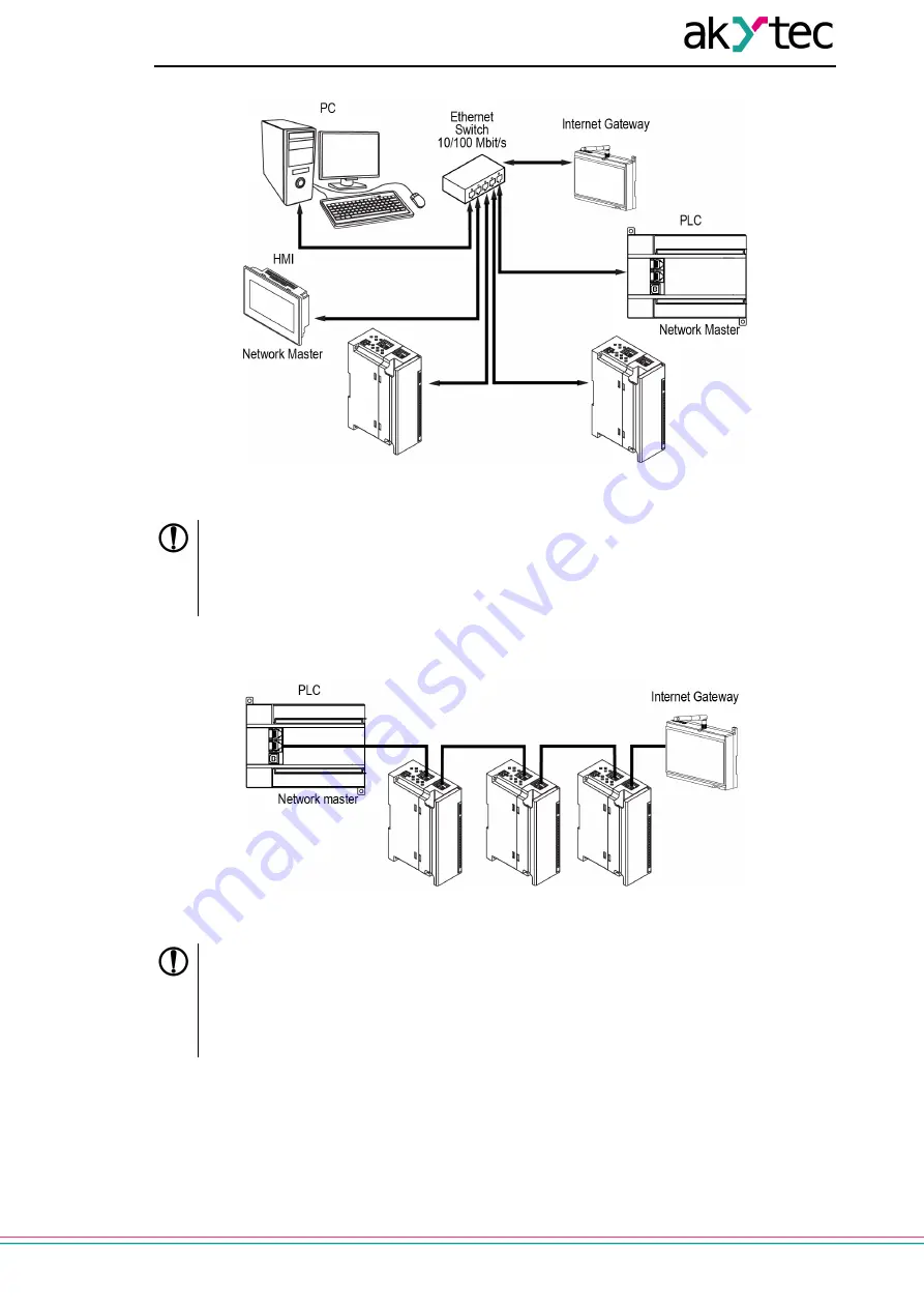 Akytec MU210-410 User Manual Download Page 17