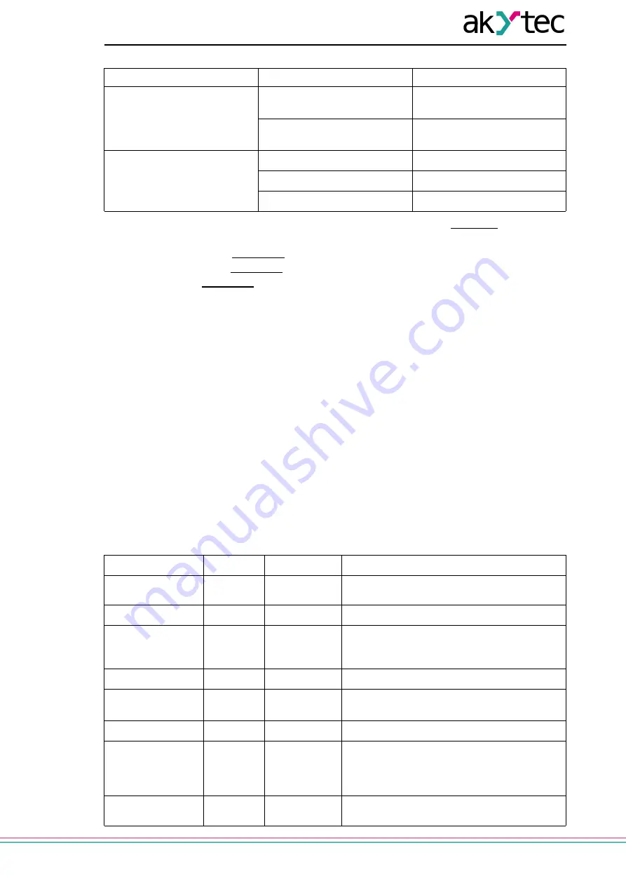 Akytec MU210-410 User Manual Download Page 19