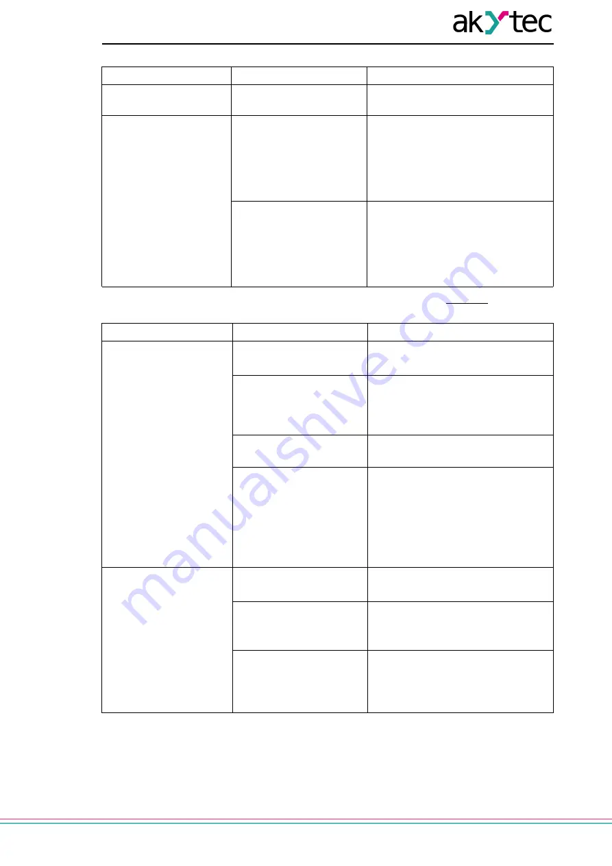 Akytec MU210-410 User Manual Download Page 32