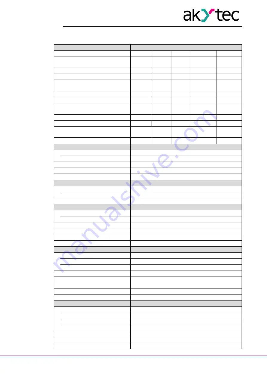 Akytec PD111 User Manual Download Page 5