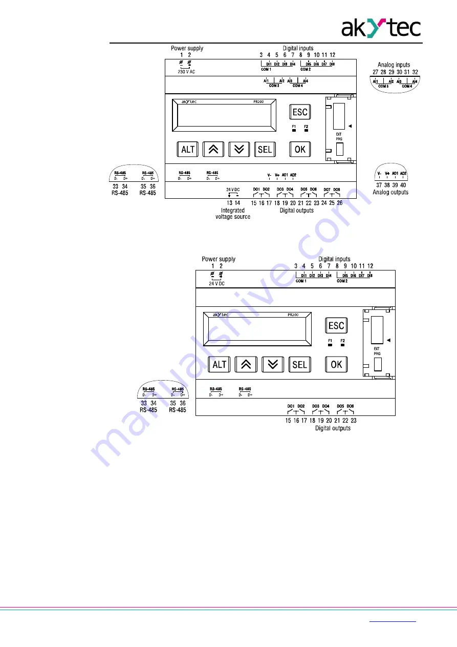 Akytec PR200 User Manual Download Page 32