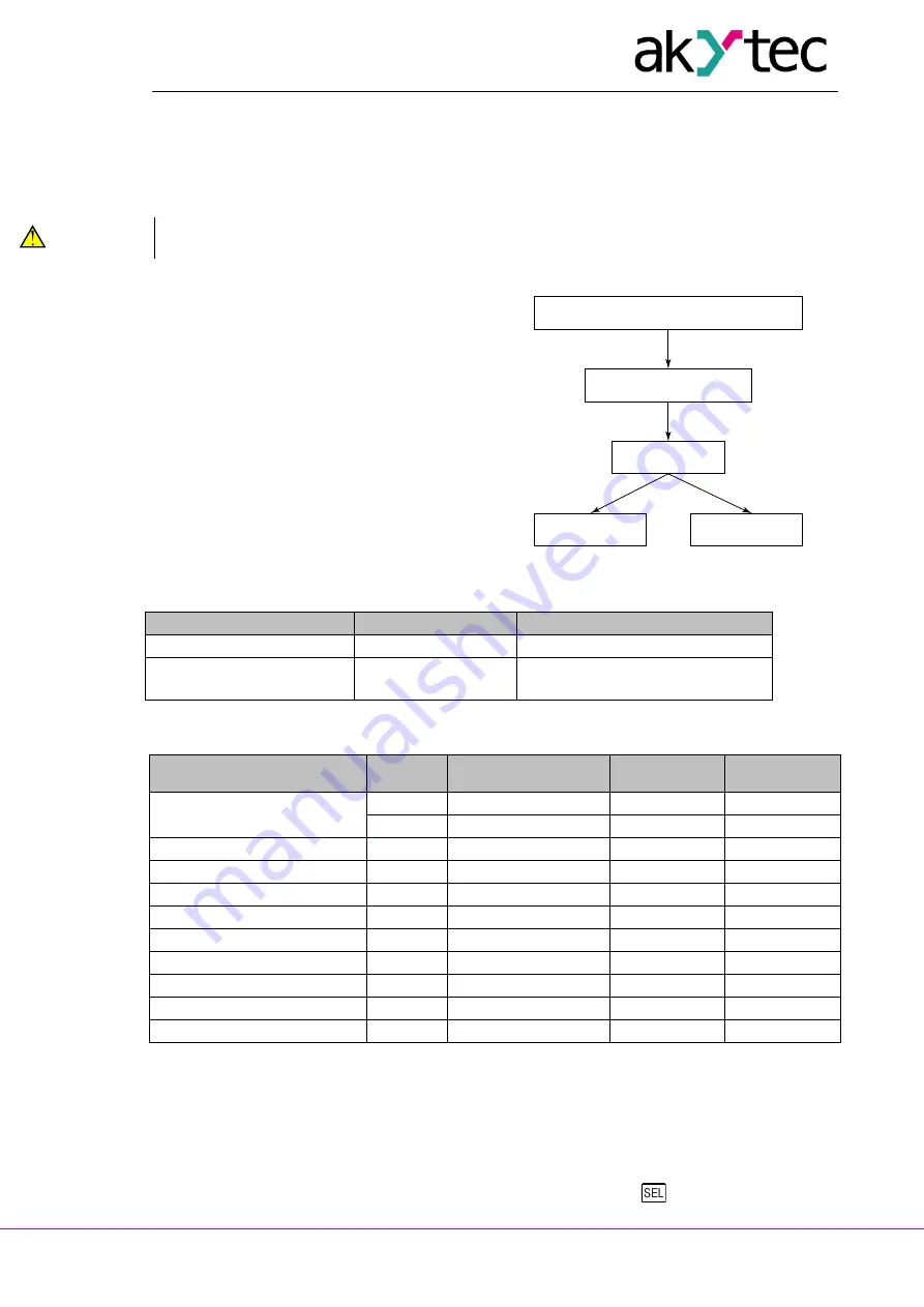 Akytec SMI200 User Manual Download Page 11