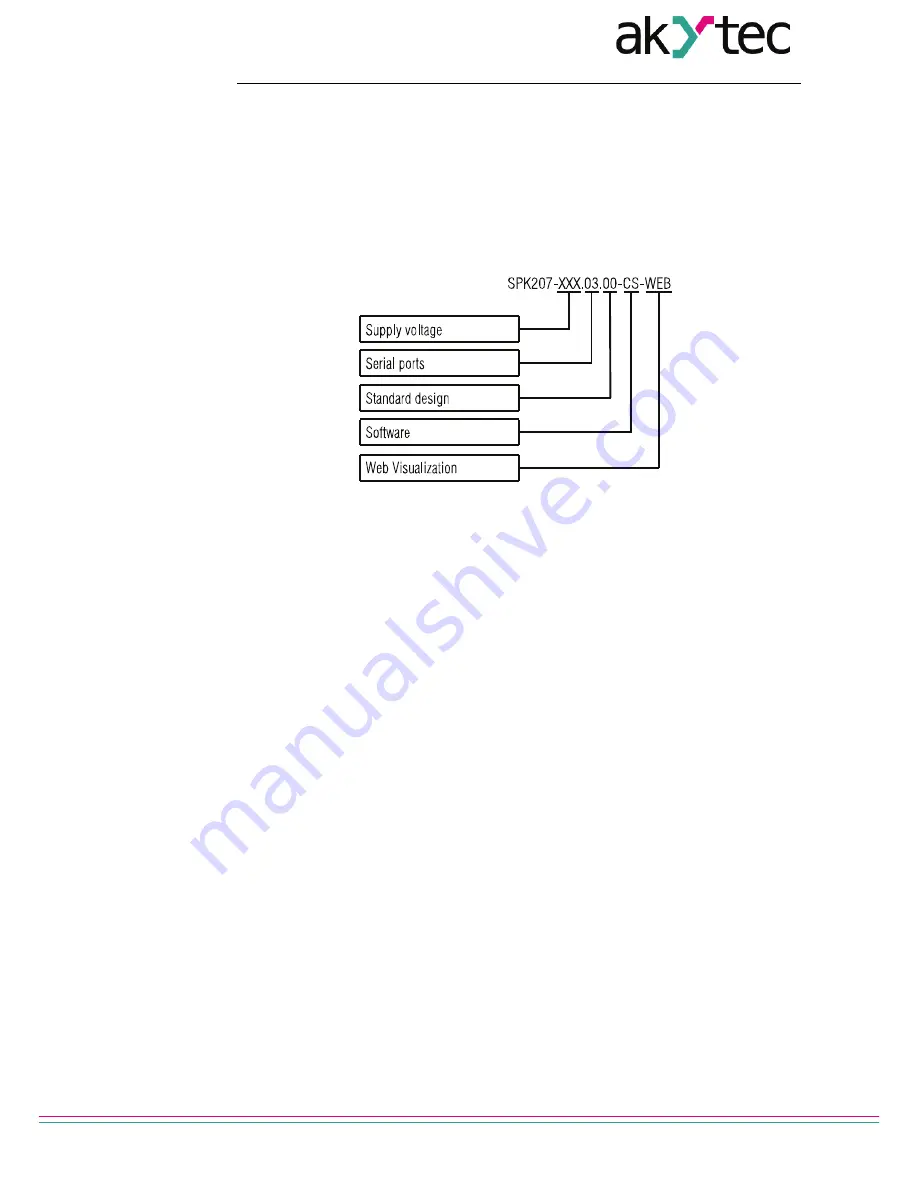 Akytec SPK207 User Manual Download Page 3