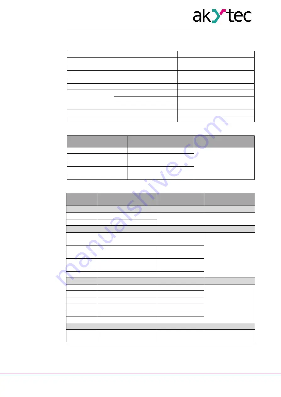 Akytec TRM138 User Manual Download Page 6