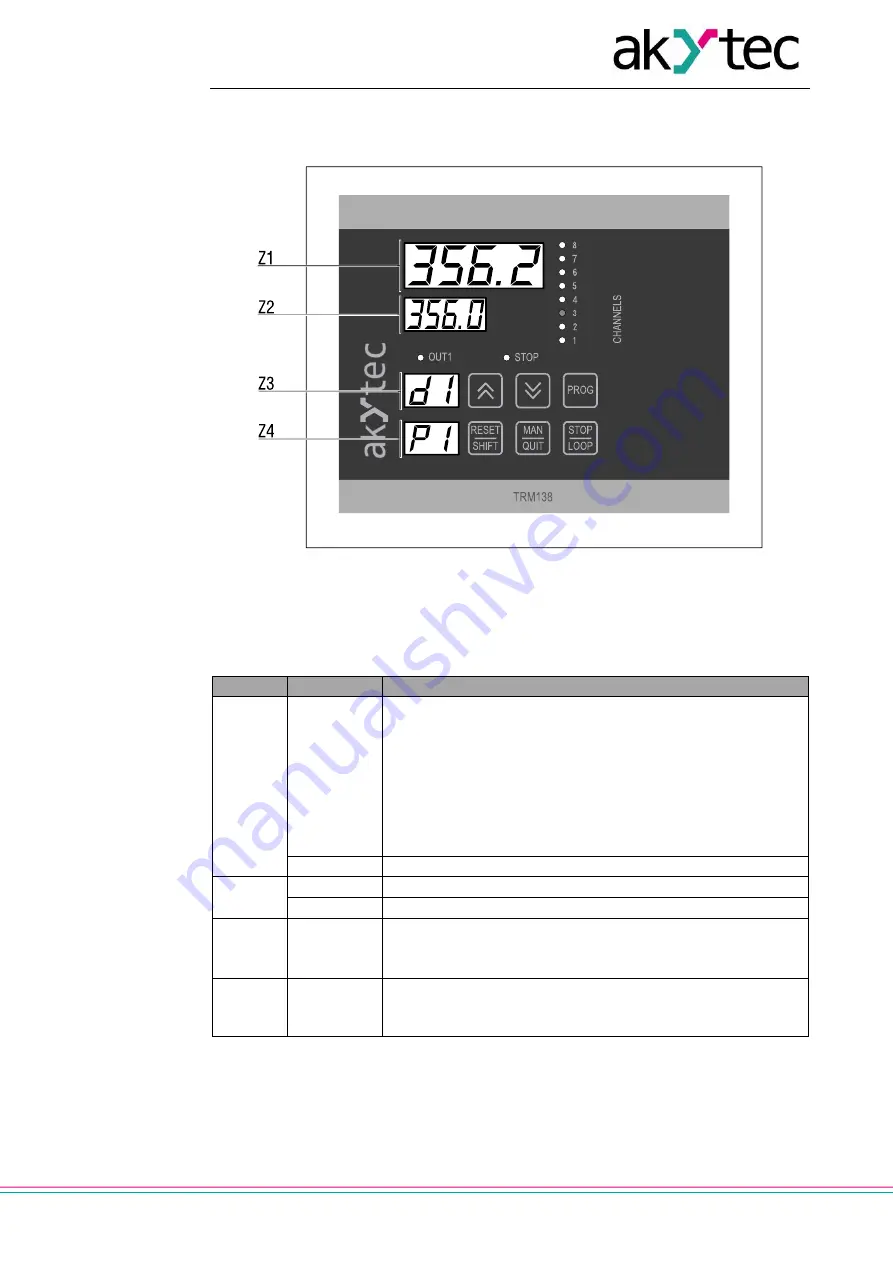 Akytec TRM138 User Manual Download Page 15