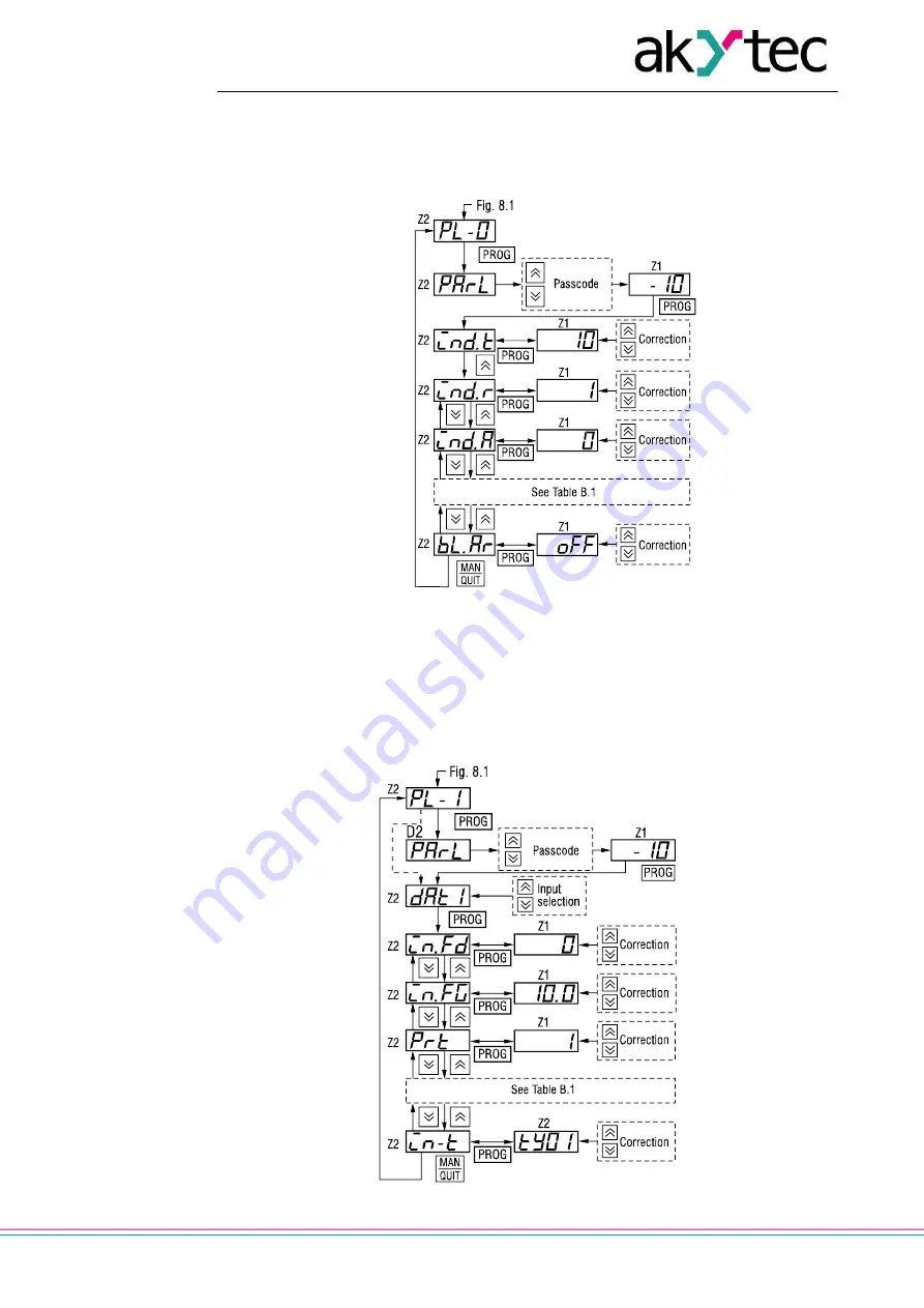 Akytec TRM138 User Manual Download Page 26