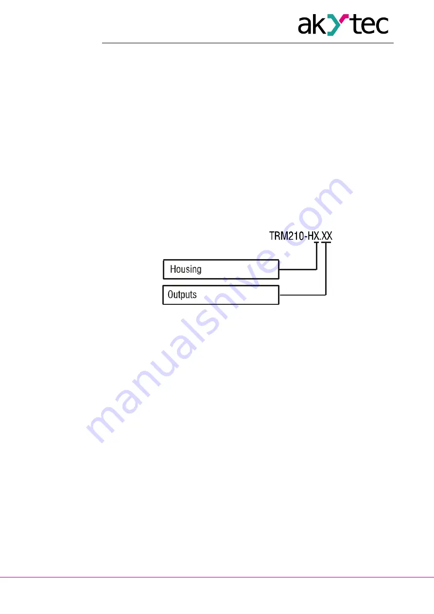 Akytec TRM210 Скачать руководство пользователя страница 5