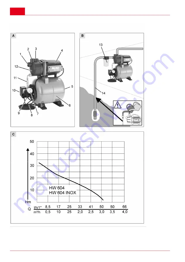 AL-KO 112 449 Instructions For Use Manual Download Page 4