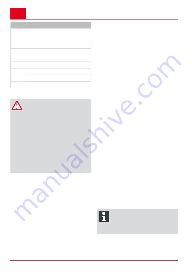 AL-KO 112644 Operating Instructions Manual Download Page 38