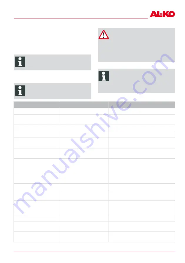 AL-KO 112644 Operating Instructions Manual Download Page 99