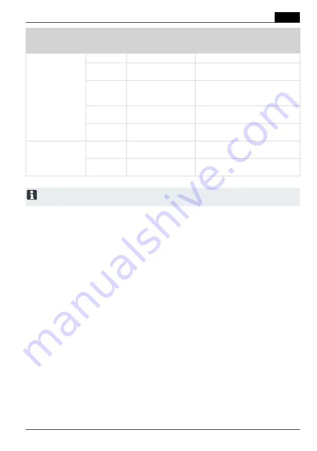 AL-KO 112740 Manual Download Page 165