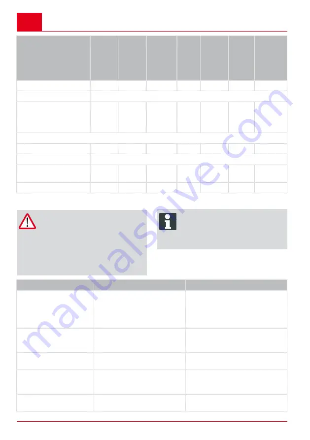 AL-KO 113691 Translation Of The Original Instructions For Use Download Page 118