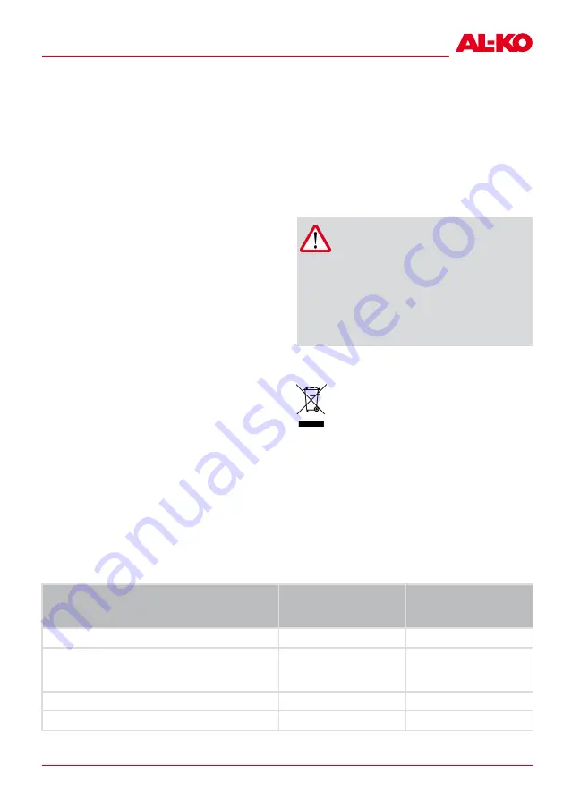 AL-KO 113691 Translation Of The Original Instructions For Use Download Page 397