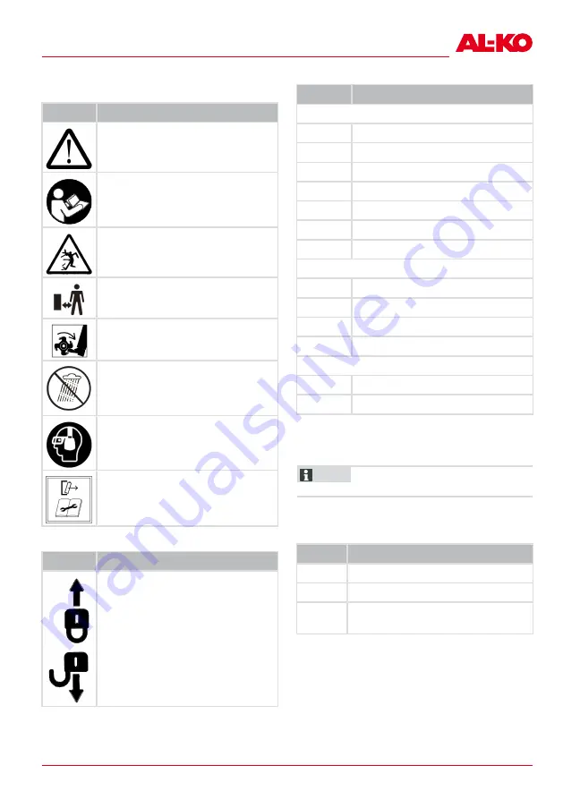 AL-KO 113928 Instructions For Use Manual Download Page 193