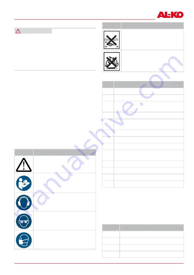 AL-KO 113942 Manual Download Page 55