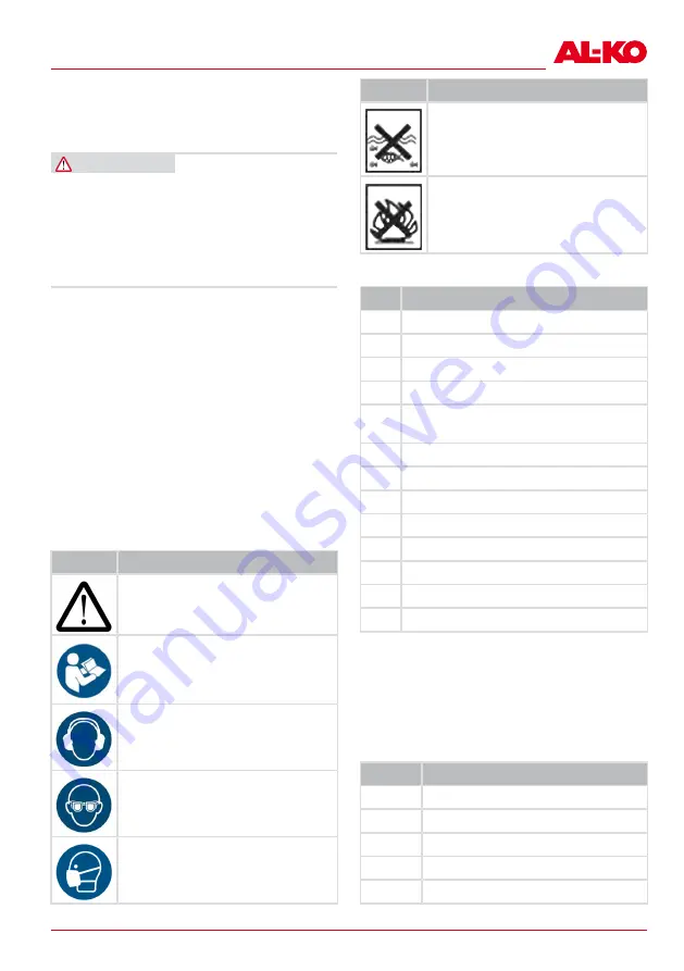 AL-KO 113942 Manual Download Page 113