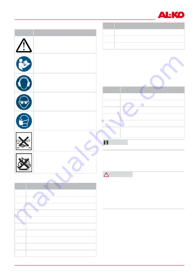 AL-KO 113942 Manual Download Page 161