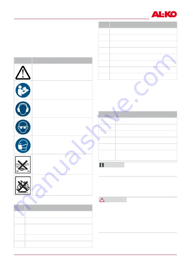 AL-KO 113942 Manual Download Page 205