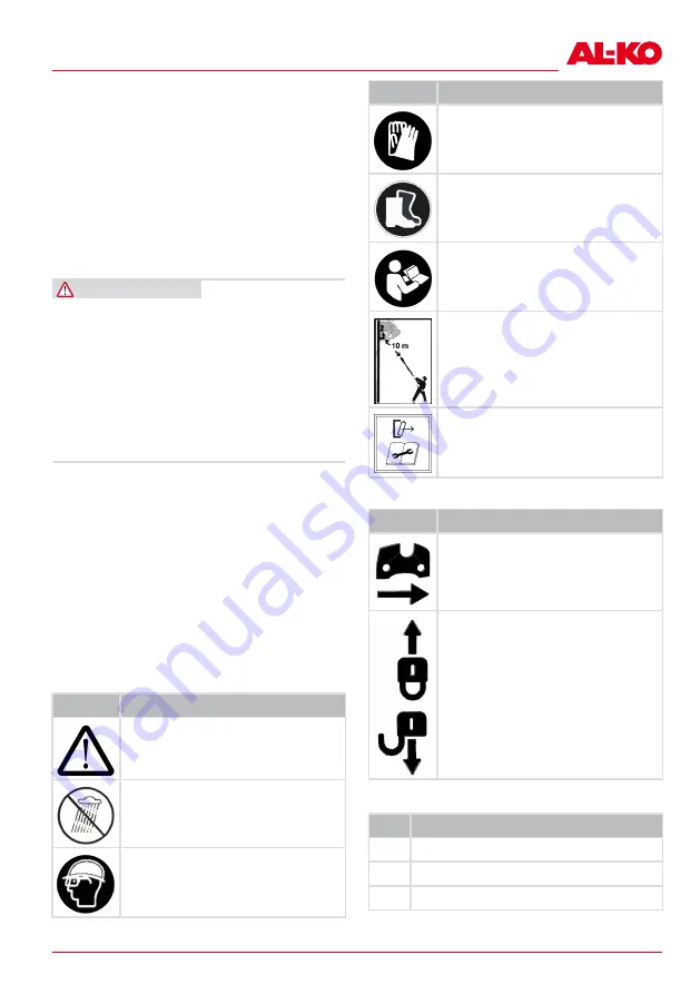 AL-KO 113965 Translation Of The Original Instructions For Use Download Page 43