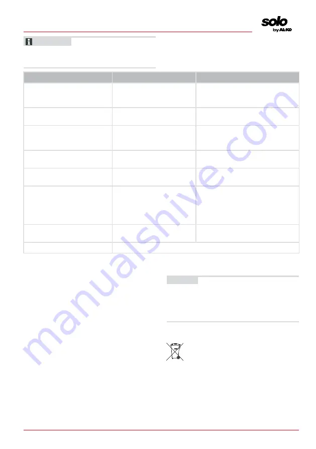 AL-KO 127635 Instructions For Use Manual Download Page 91