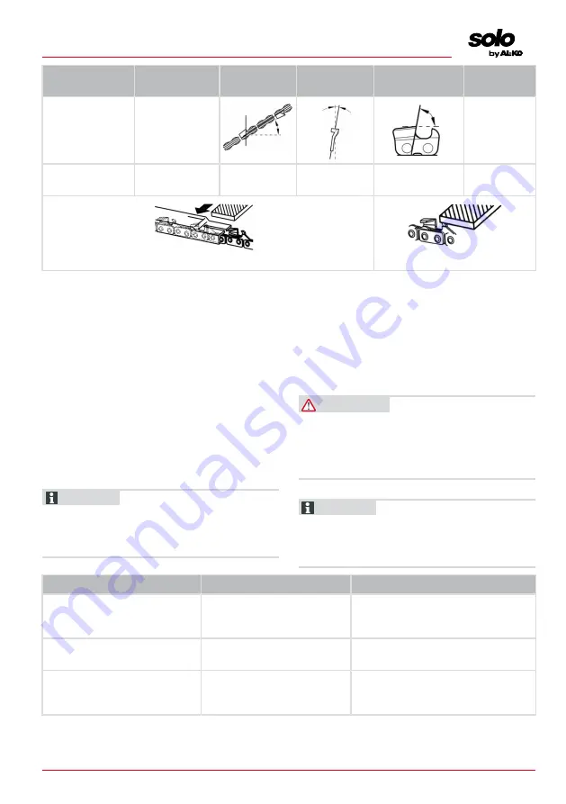 AL-KO 127635 Скачать руководство пользователя страница 205