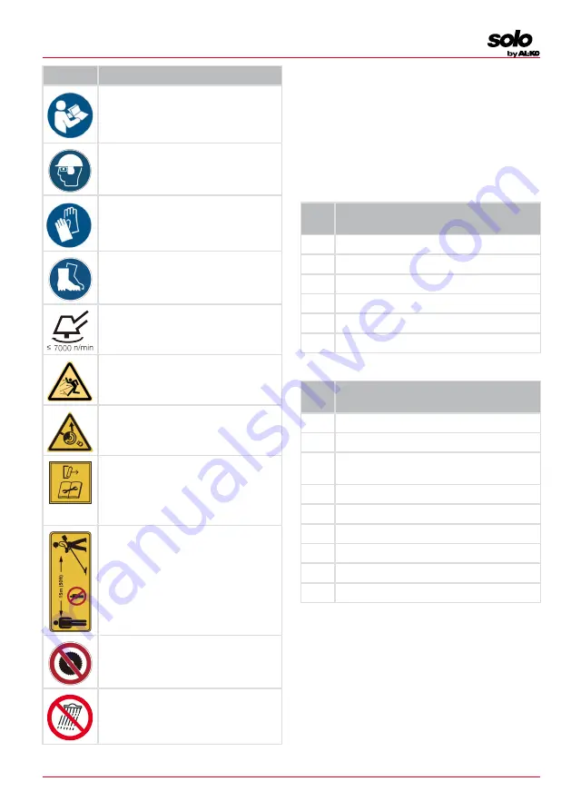 AL-KO 127642 Instructions For Use Manual Download Page 177