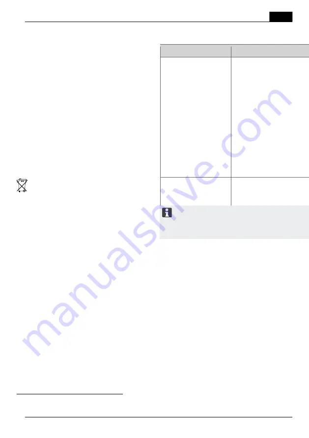 AL-KO 130 930 Instructions For Use Manual Download Page 243