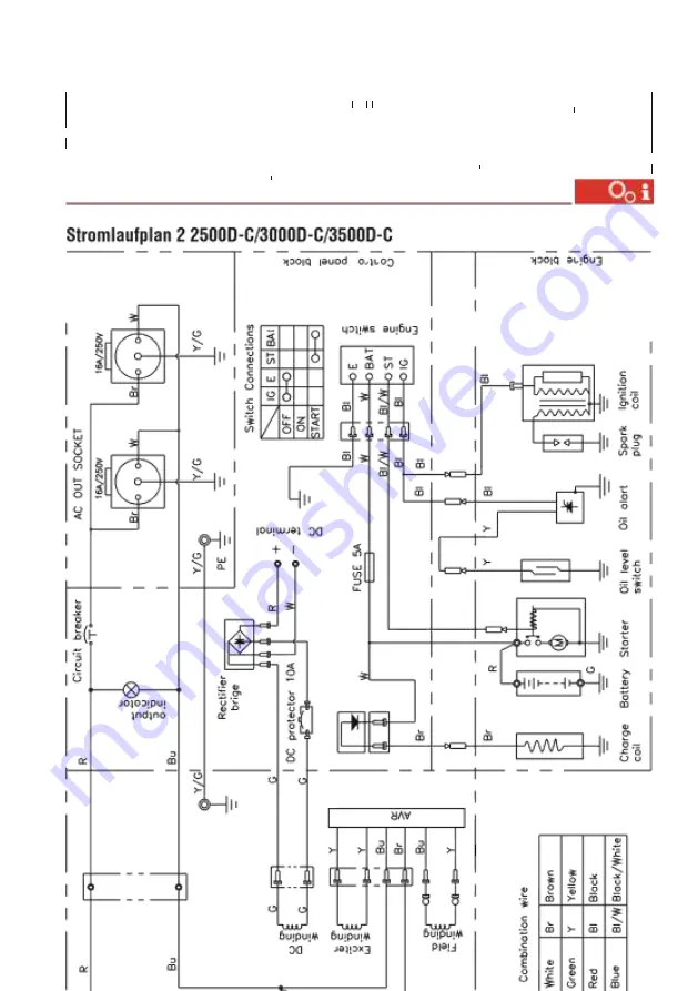 AL-KO 130 930 Instructions For Use Manual Download Page 249