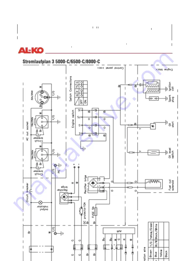 AL-KO 130 930 Скачать руководство пользователя страница 251