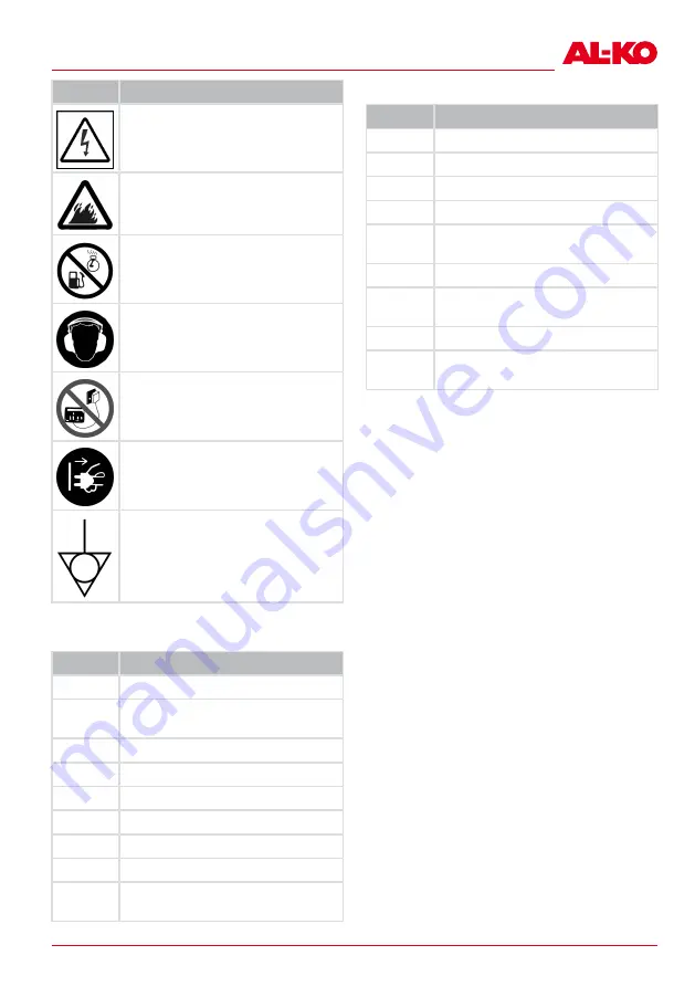 AL-KO 130 933 Translation Of The Original Instructions For Use Download Page 131