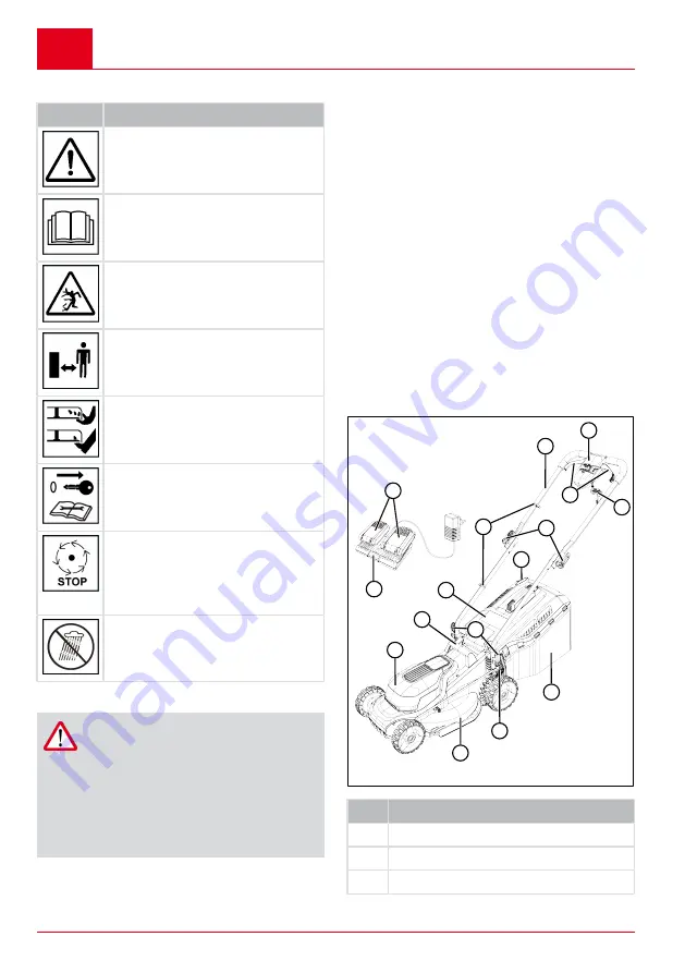 AL-KO 34.8 Li Translation Of The Original Instructions For Use Download Page 26