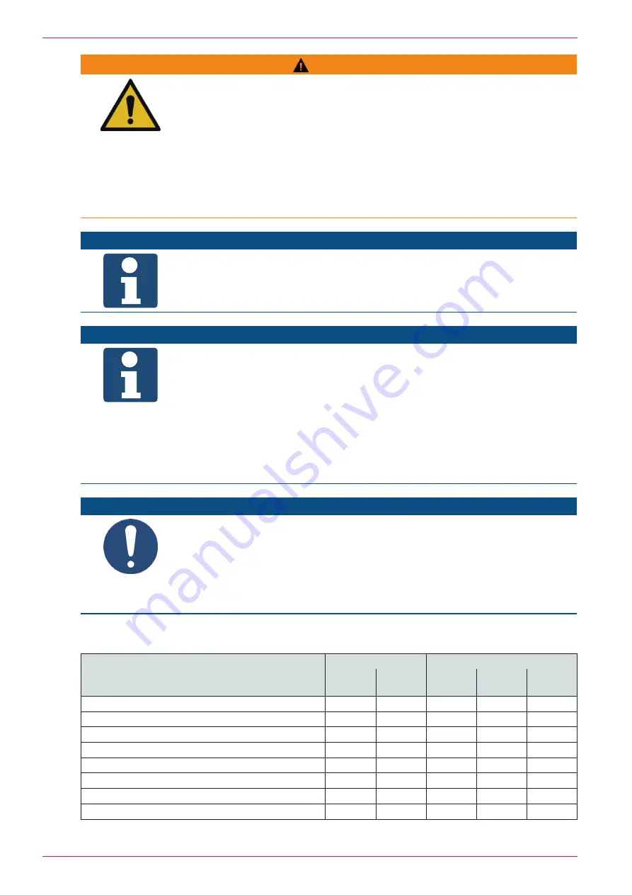 AL-KO AIRSAFE 1200 Operating Manual Download Page 30