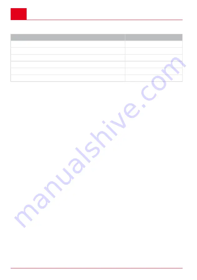 AL-KO B50 Li Manual Download Page 30