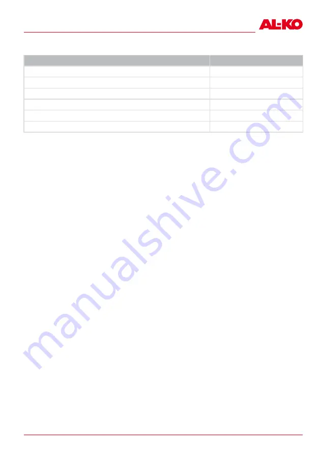 AL-KO B50 Li Manual Download Page 75