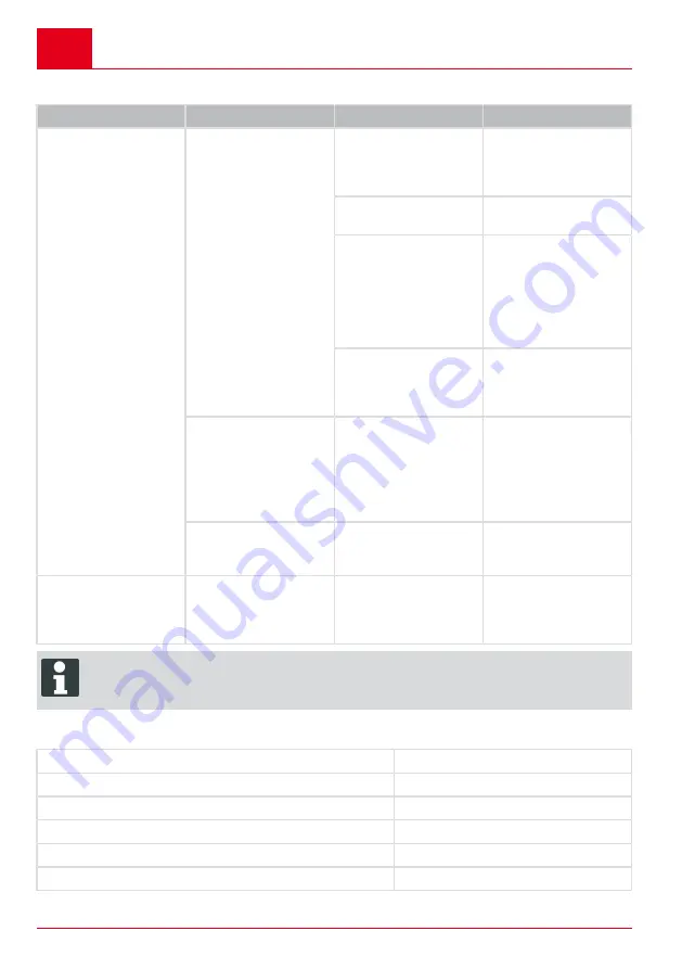 AL-KO B50 Li Manual Download Page 156