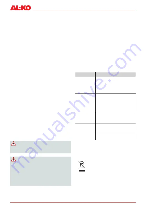 AL-KO BC 225 B Translation Of The Original Operating Instructions Download Page 177