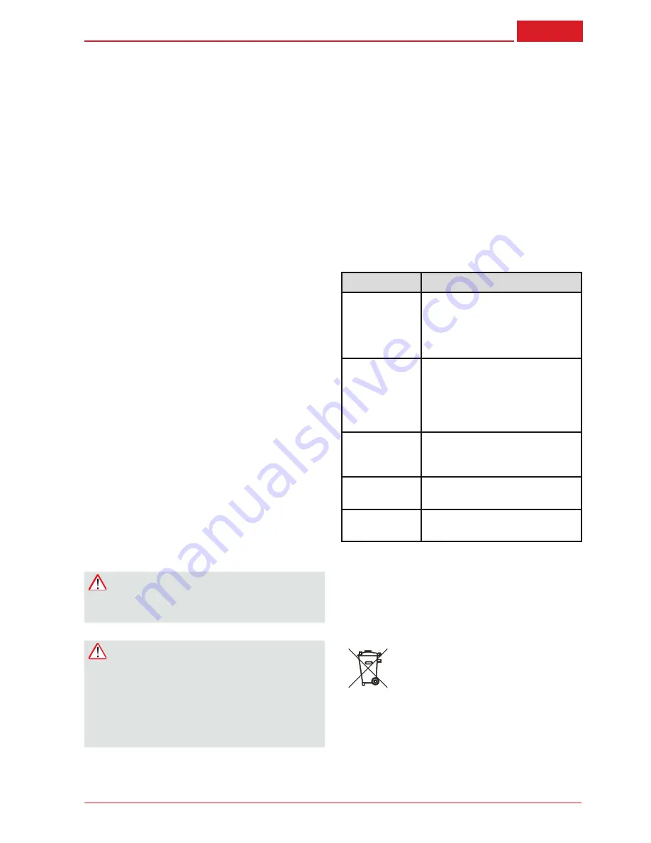 AL-KO BC 260 B Manual Download Page 31