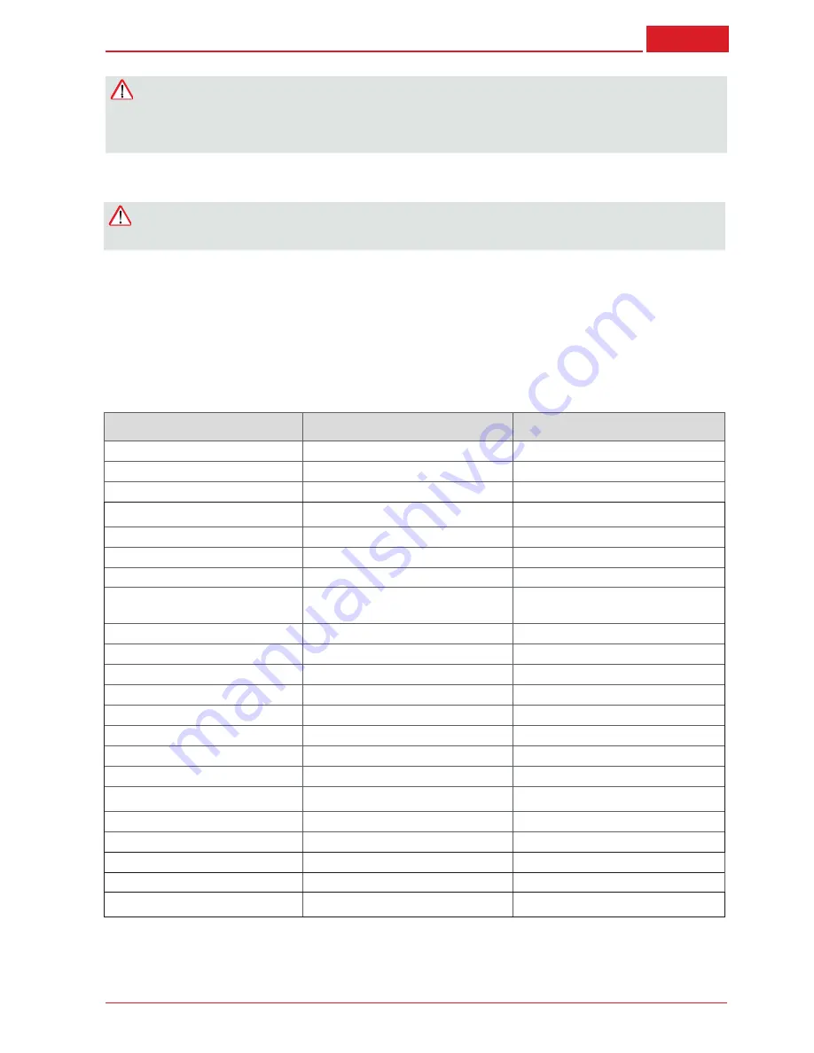 AL-KO BC 260 B Manual Download Page 49