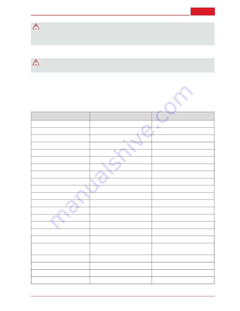 AL-KO BC 260 B Manual Download Page 73