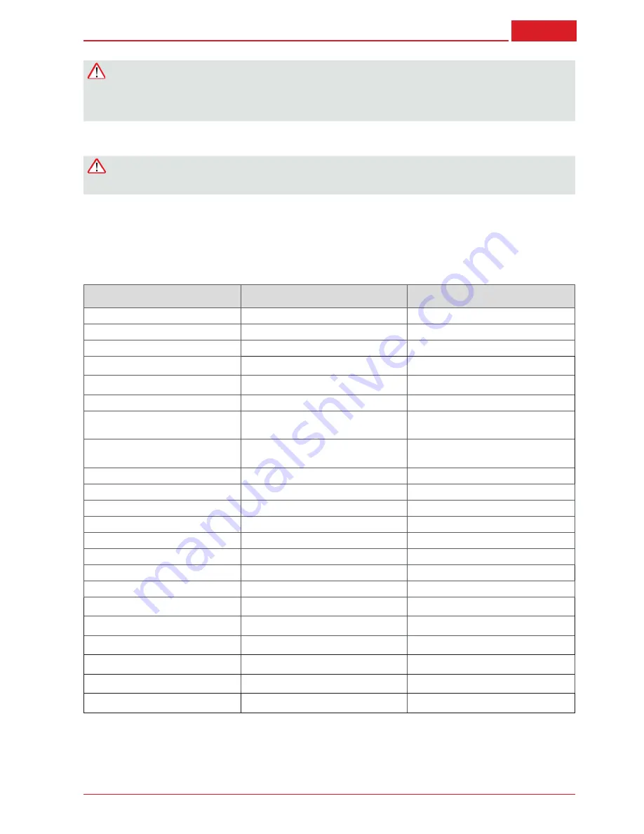 AL-KO BC 260 B Manual Download Page 97