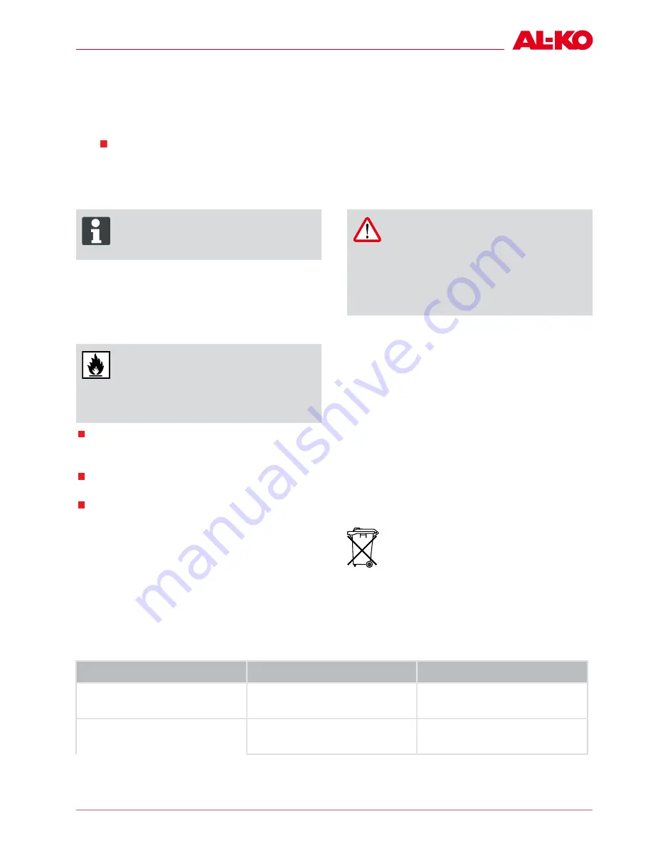 AL-KO BC 4125 II-S User Instructions Download Page 235