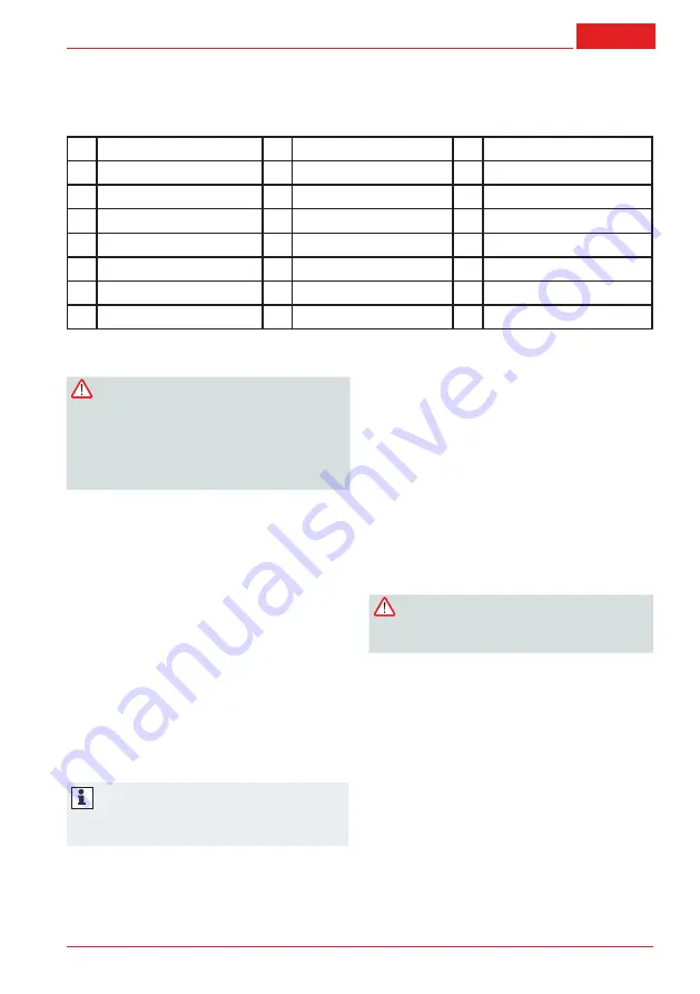 AL-KO BKS 35 Instructions For Use Manual Download Page 89