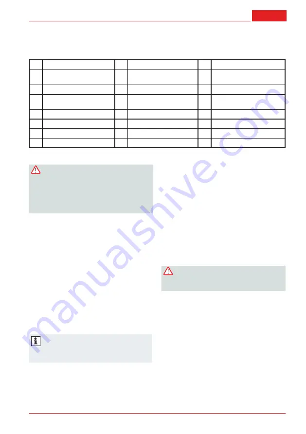 AL-KO BKS 35 Instructions For Use Manual Download Page 159