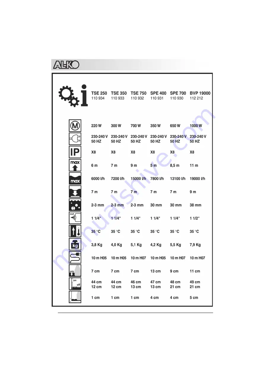 AL-KO BVP 19000 Manual Download Page 60