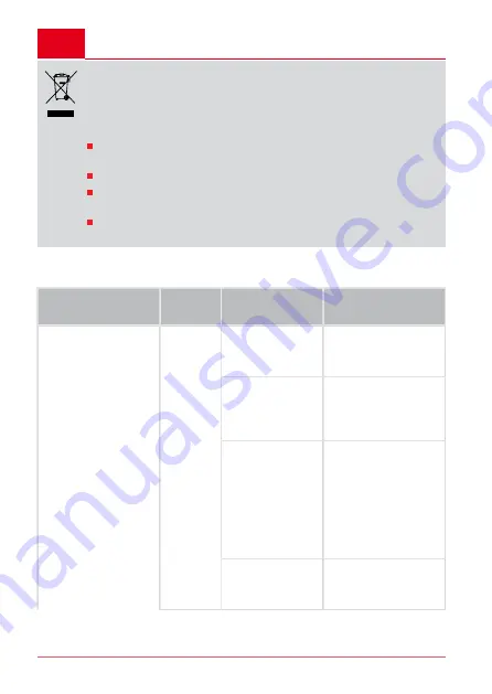 AL-KO C05-4230 Instructions For Use Manual Download Page 12