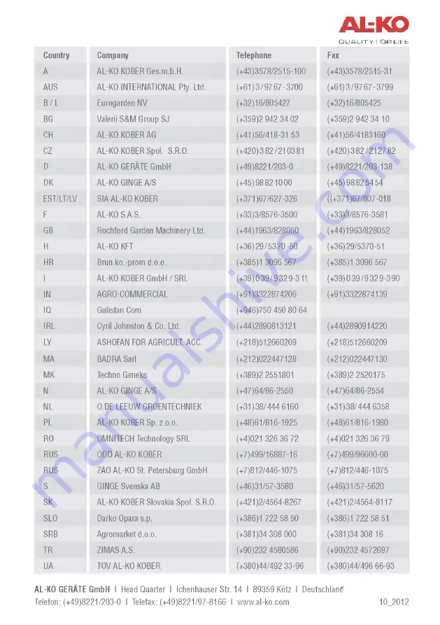 AL-KO Combi Care 32.3 VLE Comfort Operating Instructions Manual Download Page 148